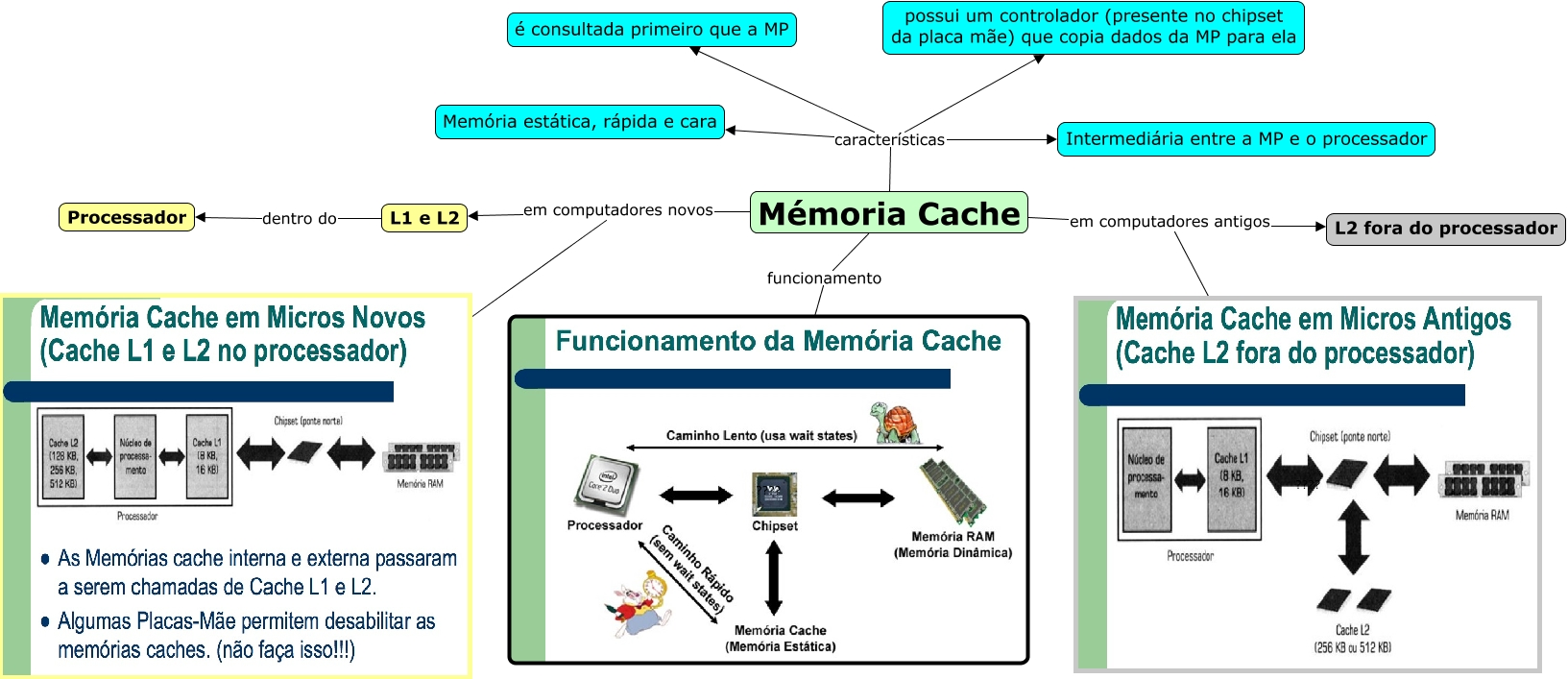 memoria cache